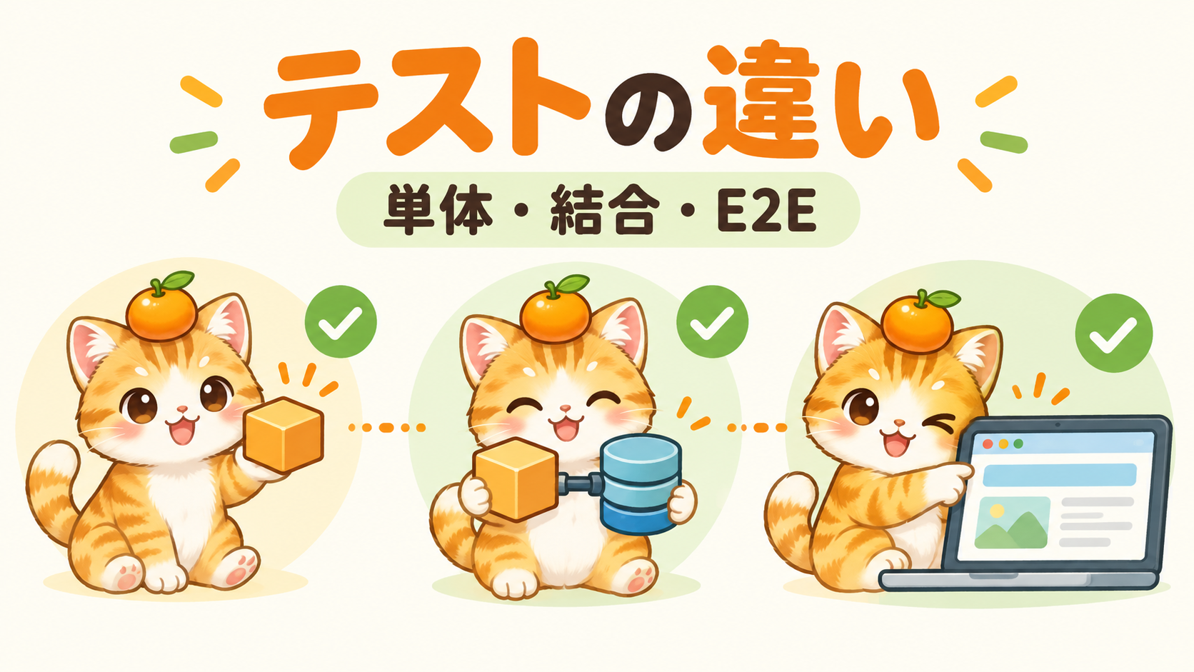 250 test types