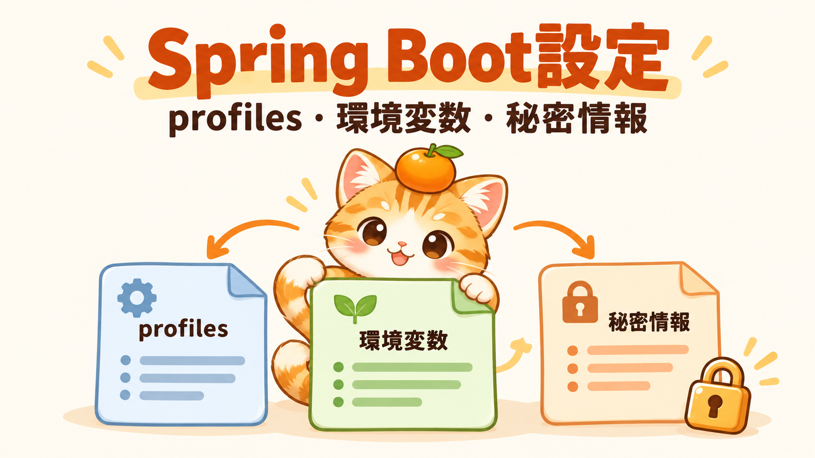 376 spring config